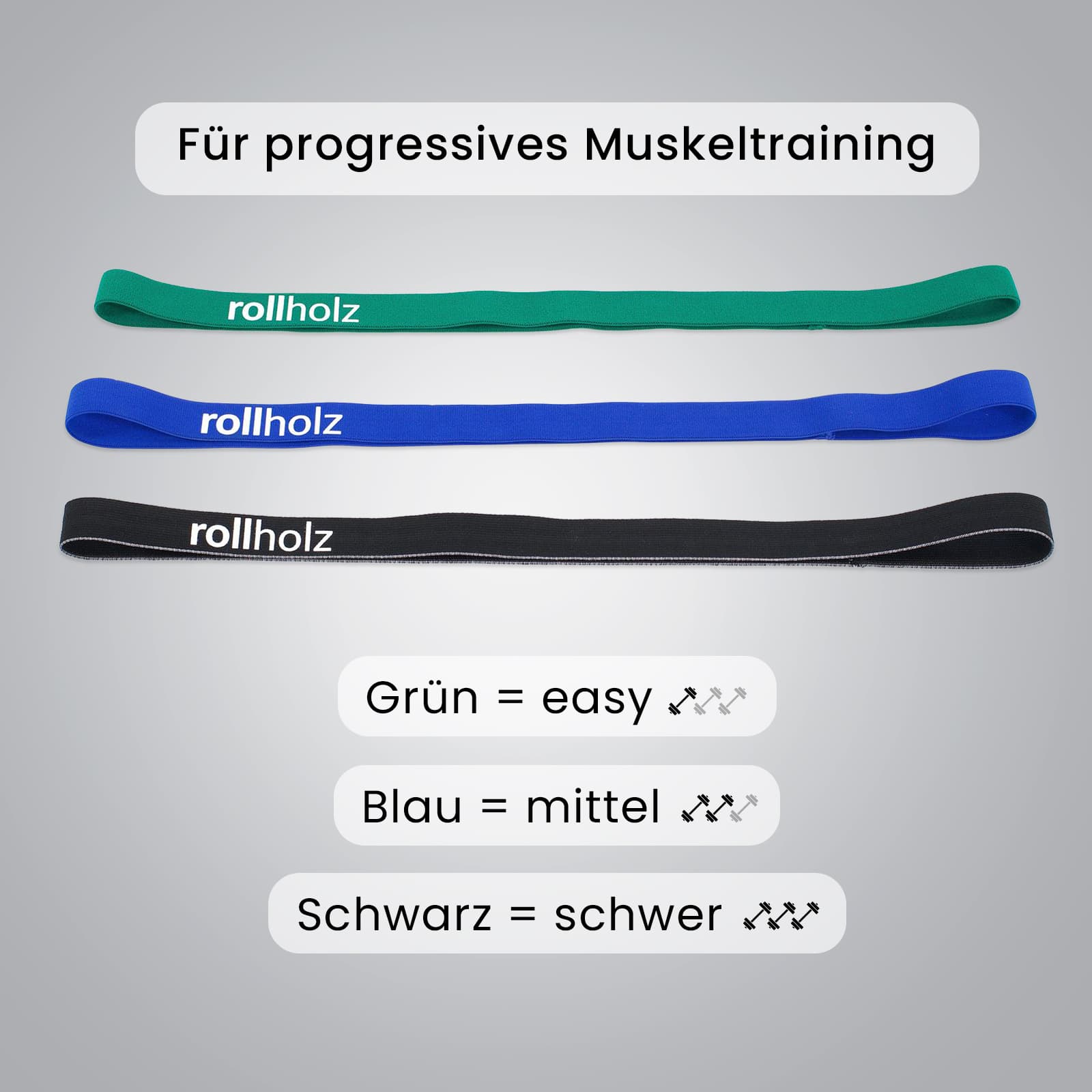 Produkt-Infografik zum rollholz Fitnessbänder-Set für progressives Muskeltraining mit drei textilen Widerstandsbändern in Grün (easy), Blau (mittel) und Schwarz (schwer) auf grauem Hintergrund.